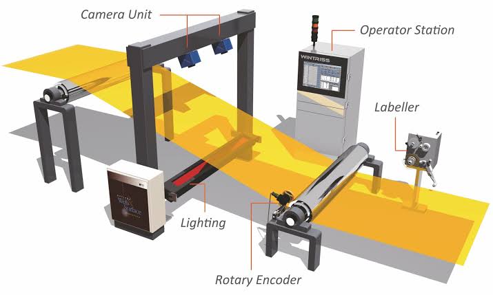 Surface Defect Detection in Manufacturing Using Automated Optical Inspection Process